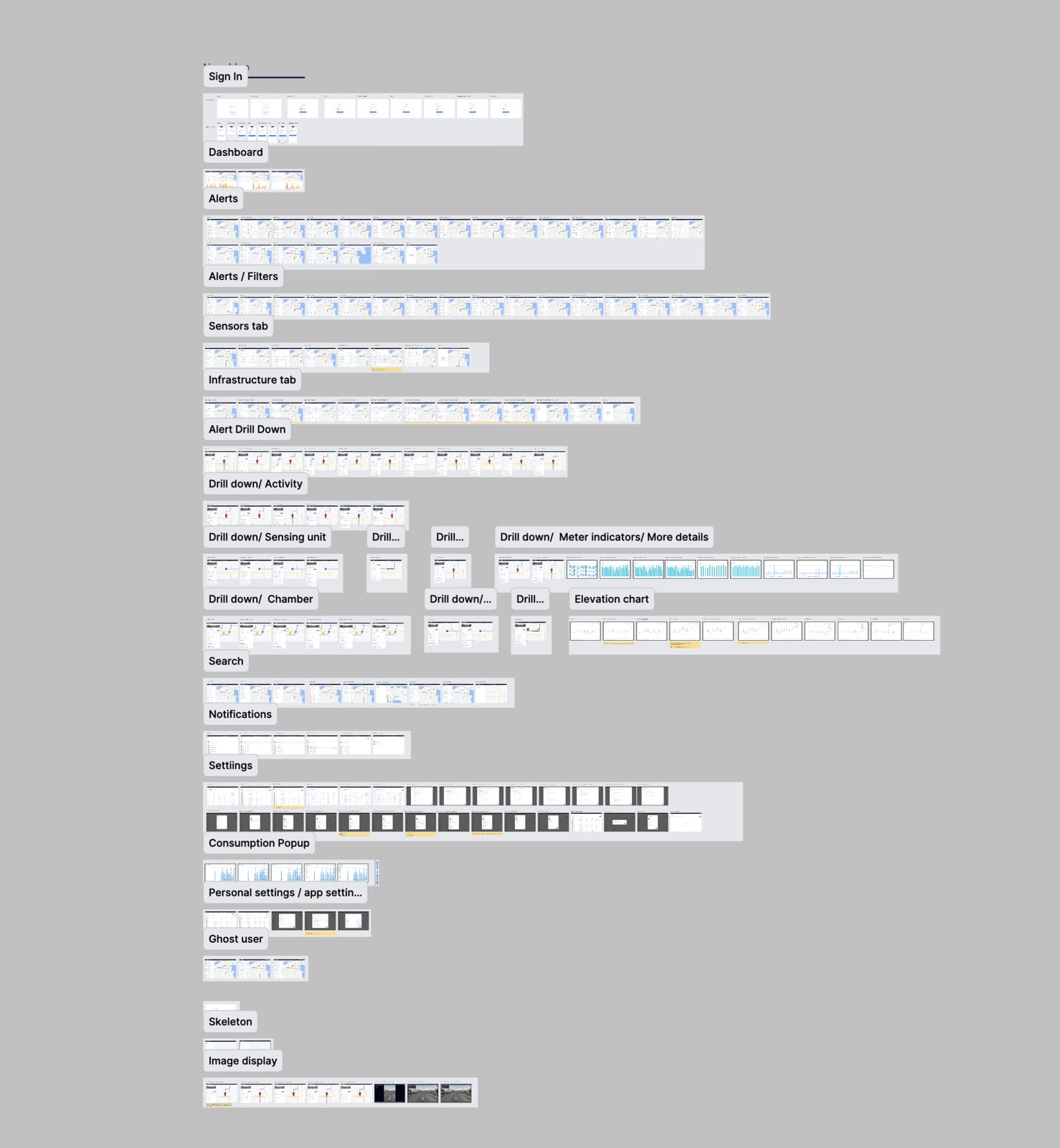 LWF design system overview